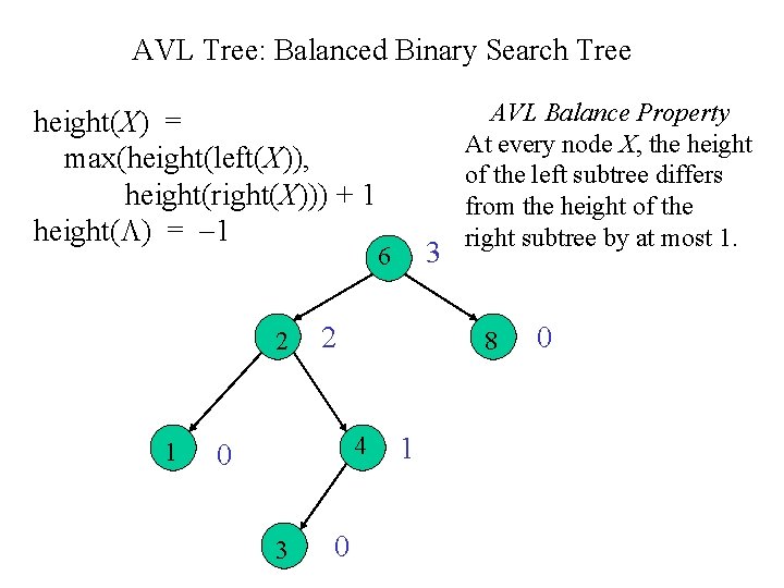 AVL Tree Balanced Binary Search Tree 6 2