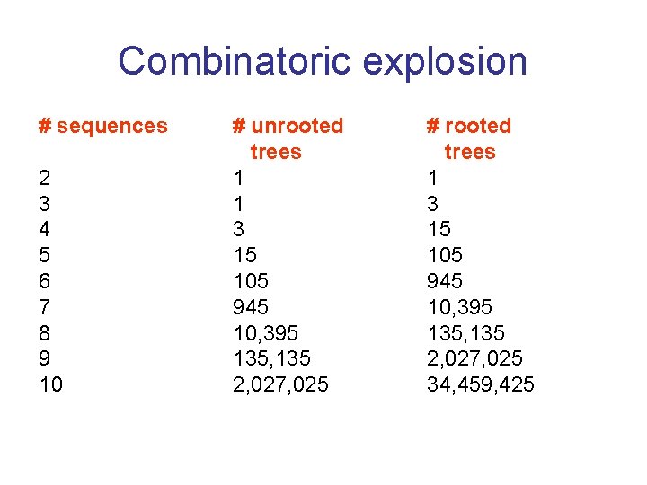 Combinatoric explosion # sequences 2 3 4 5 6 7 8 9 10 #