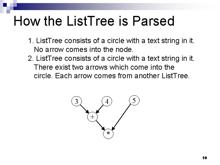 How the List. Tree is Parsed 1. List. Tree consists of a circle with