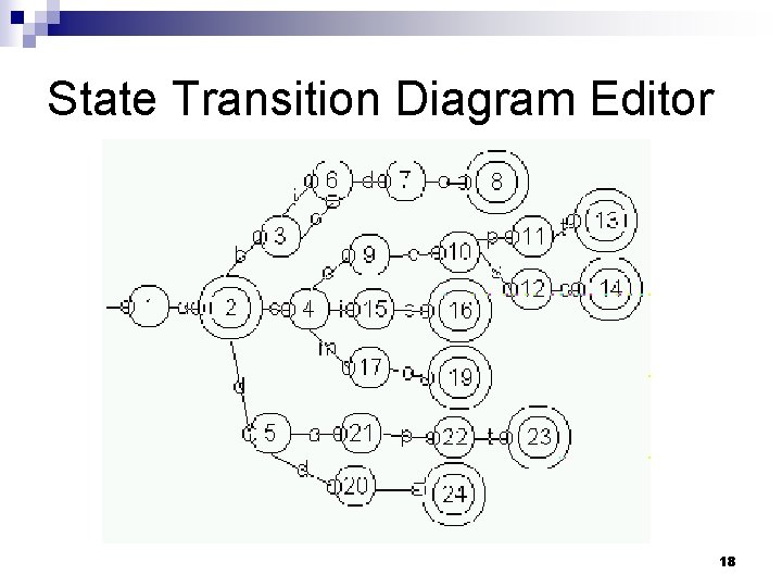 State Transition Diagram Editor 18 