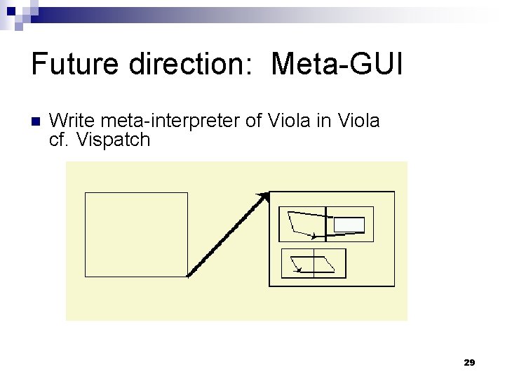 Future direction: Meta-GUI n Write meta-interpreter of Viola in Viola cf. Vispatch 29 