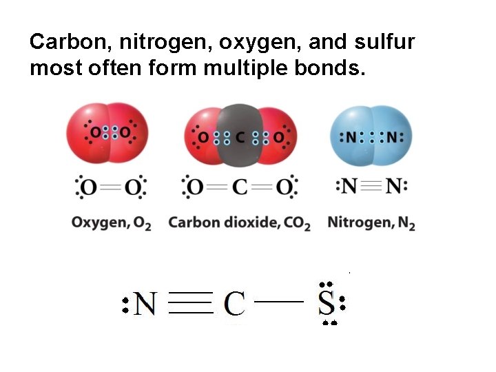 Carbon, nitrogen, oxygen, and sulfur most often form multiple bonds. Carbon, nitrogen, oxygen, and sulfur most often form multiple bonds.