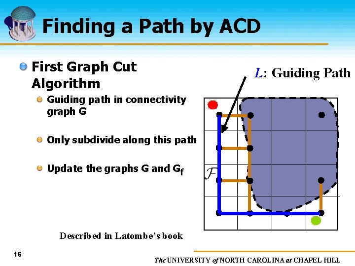 Finding a Path by ACD First Graph Cut Algorithm L: Guiding Path Guiding path