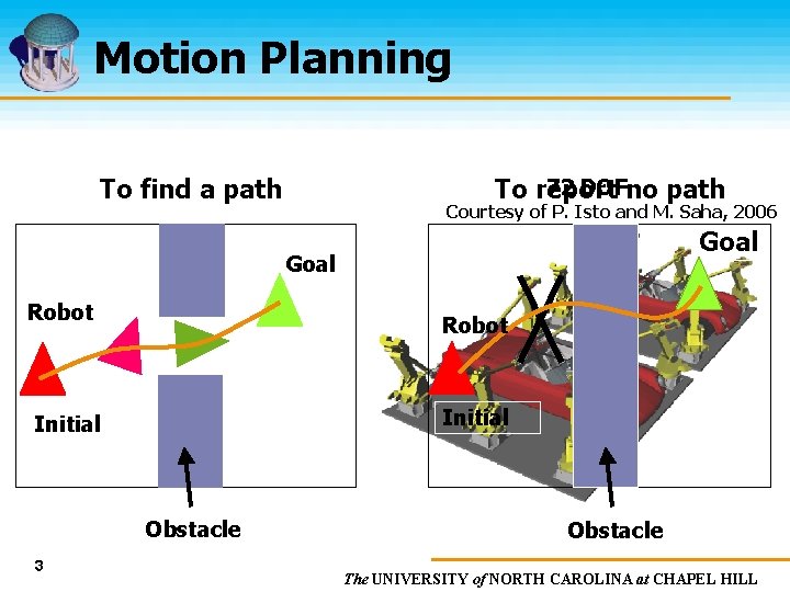 Motion Planning To find a path 72 DOFno path To report Courtesy of P.