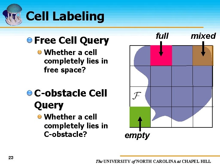 Cell Labeling full Free Cell Query mixed Whether a cell completely lies in free