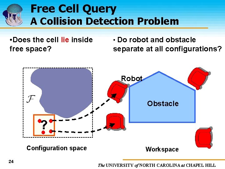 Free Cell Query A Collision Detection Problem • Does the cell lie inside free