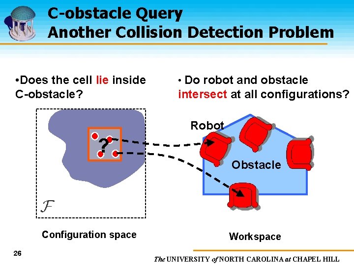 C-obstacle Query Another Collision Detection Problem • Does the cell lie inside C-obstacle? •