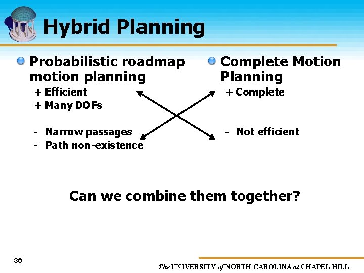 Hybrid Planning Probabilistic roadmap motion planning Complete Motion Planning + Efficient + Many DOFs