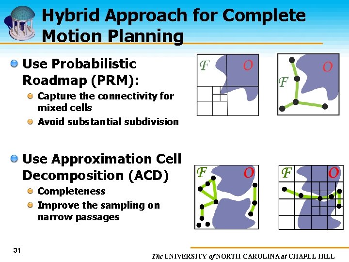 Hybrid Approach for Complete Motion Planning Use Probabilistic Roadmap (PRM): Capture the connectivity for