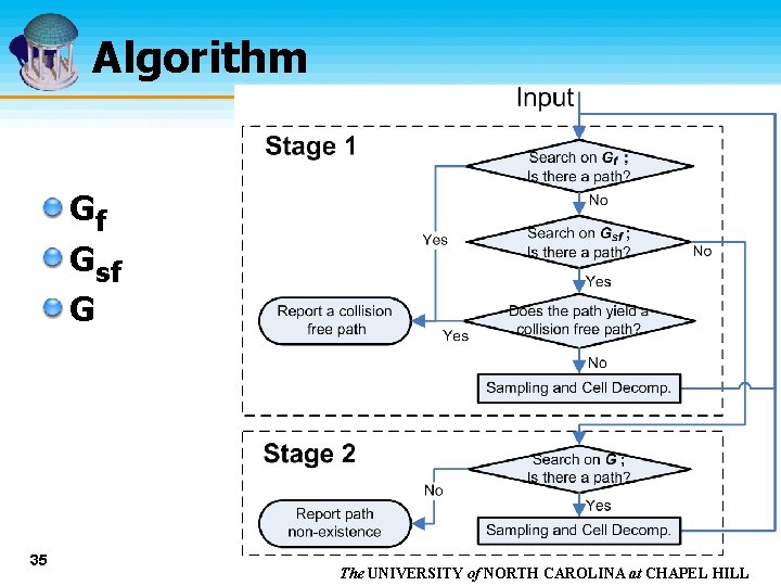 Algorithm Gf Gsf G 35 The UNIVERSITY of NORTH CAROLINA at CHAPEL HILL 