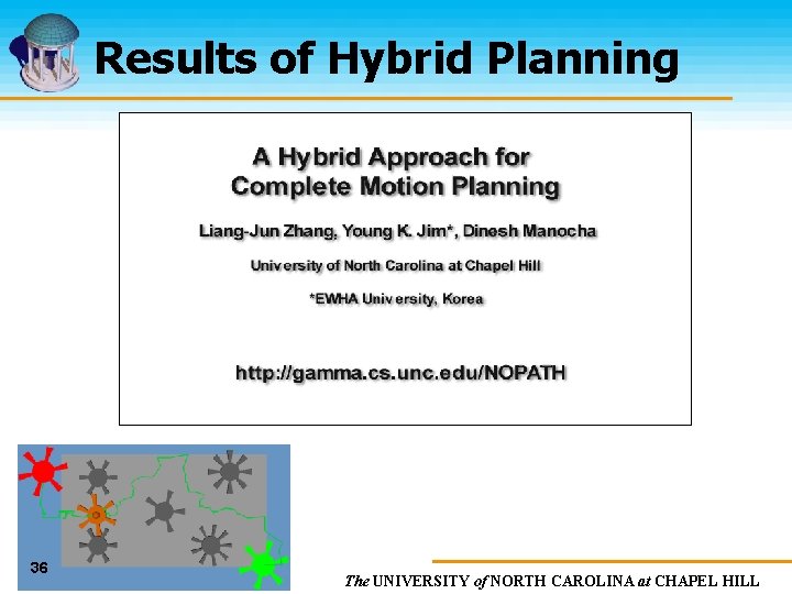 Results of Hybrid Planning 36 The UNIVERSITY of NORTH CAROLINA at CHAPEL HILL 