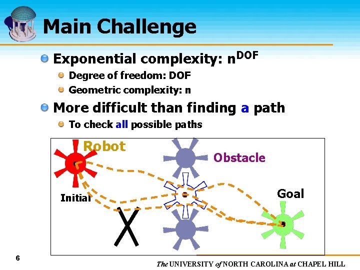 Main Challenge Exponential complexity: n. DOF Degree of freedom: DOF Geometric complexity: n More