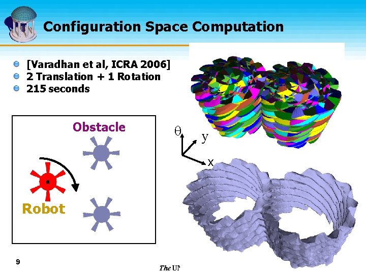 Configuration Space Computation [Varadhan et al, ICRA 2006] 2 Translation + 1 Rotation 215