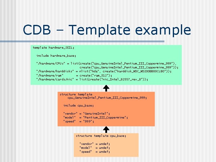 CDB – Template example template hardware_SEIL; include hardware_base; "/hardware/CPUs" = list(create("cpu_Genuine. Intel_Pentium_III_Coppermine_999"), create("cpu_Genuine. Intel_Pentium_III_Coppermine_999"));