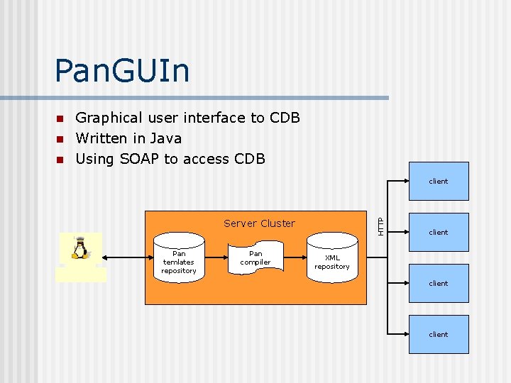Pan. GUIn n n Graphical user interface to CDB Written in Java Using SOAP