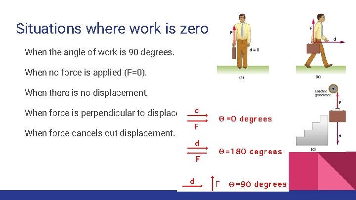 Situations where work is zero When the angle of work is 90 degrees. When