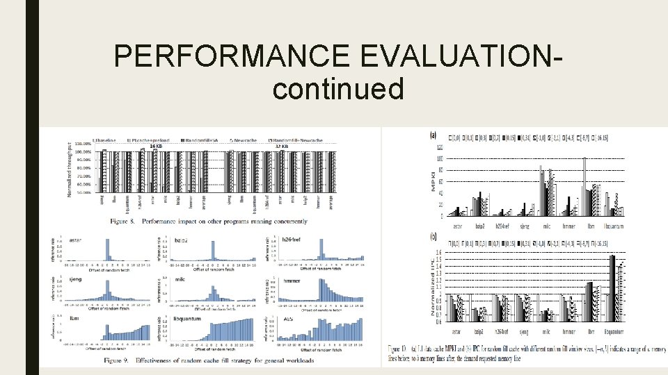 PERFORMANCE EVALUATIONcontinued 
