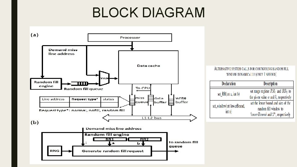 BLOCK DIAGRAM 