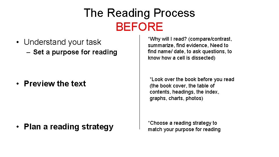 The Reading Process BEFORE • Understand your task – Set a purpose for reading