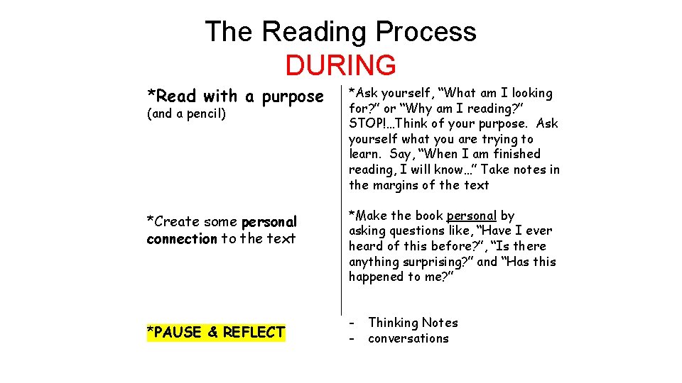 The Reading Process DURING *Read with a purpose *Ask yourself, “What am I looking