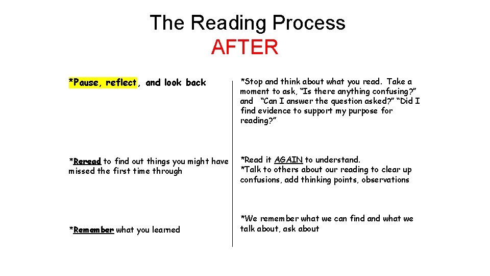 The Reading Process AFTER *Pause, reflect, and look back *Stop and think about what
