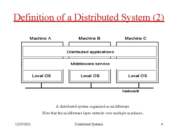 Definition of a Distributed System (2) 1. 1 A distributed system organized as middleware.