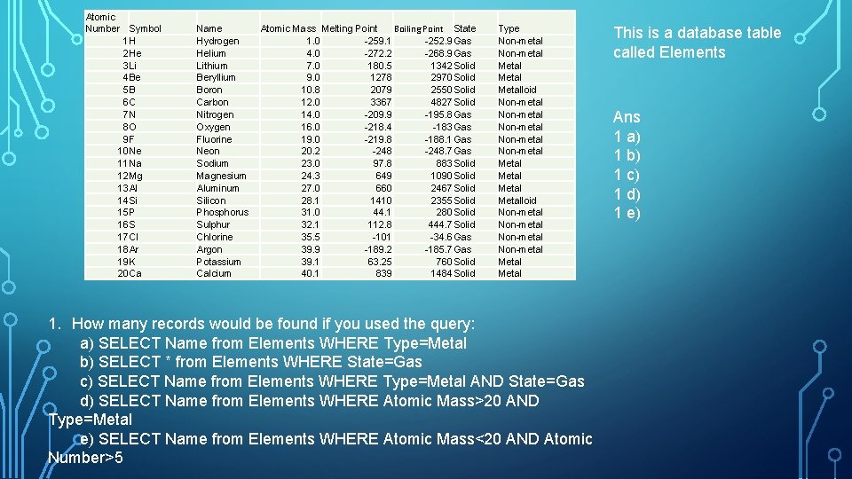 Atomic Number Symbol 1 H 2 He 3 Li 4 Be 5 B 6
