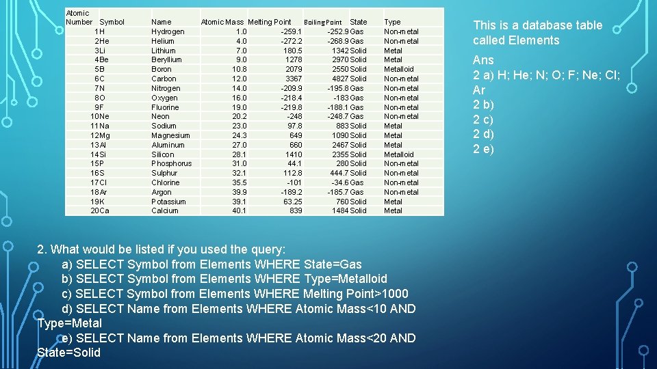 Atomic Number Symbol 1 H 2 He 3 Li 4 Be 5 B 6
