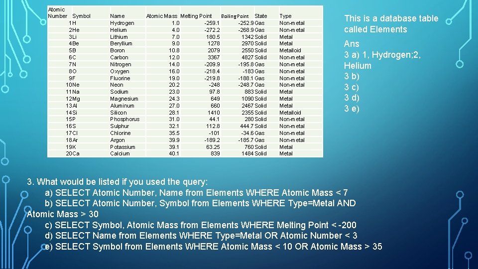 Atomic Number Symbol 1 H 2 He 3 Li 4 Be 5 B 6
