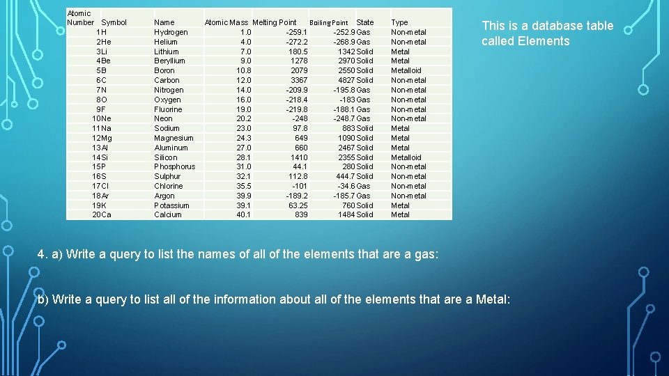 Atomic Number Symbol 1 H 2 He 3 Li 4 Be 5 B 6