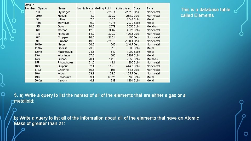 Atomic Number Symbol 1 H 2 He 3 Li 4 Be 5 B 6