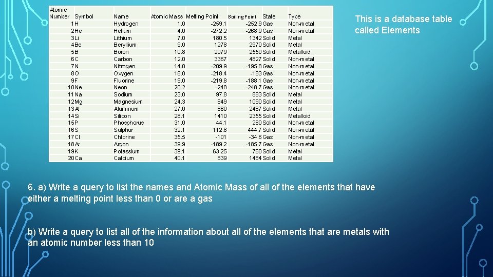 Atomic Number Symbol 1 H 2 He 3 Li 4 Be 5 B 6