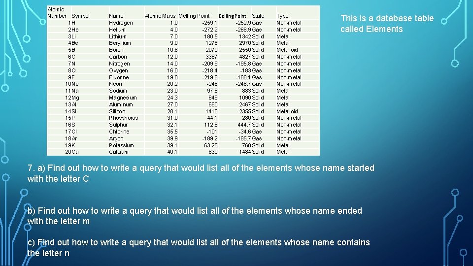 Atomic Number Symbol 1 H 2 He 3 Li 4 Be 5 B 6