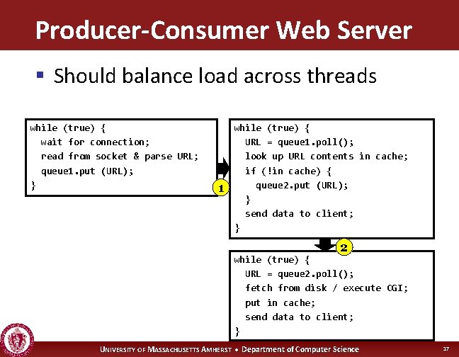 Producer-Consumer Web Server § Should balance load across threads while (true) { wait for