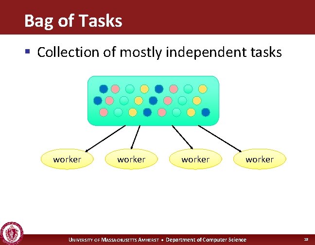 Bag of Tasks § Collection of mostly independent tasks worker UNIVERSITY OF MASSACHUSETTS AMHERST