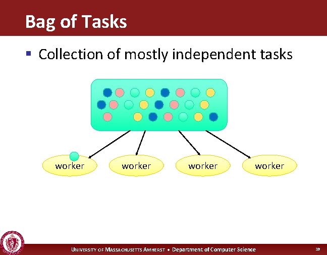 Bag of Tasks § Collection of mostly independent tasks worker UNIVERSITY OF MASSACHUSETTS AMHERST