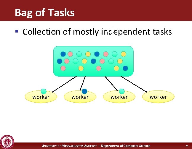 Bag of Tasks § Collection of mostly independent tasks worker UNIVERSITY OF MASSACHUSETTS AMHERST