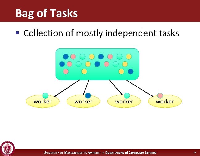 Bag of Tasks § Collection of mostly independent tasks worker UNIVERSITY OF MASSACHUSETTS AMHERST