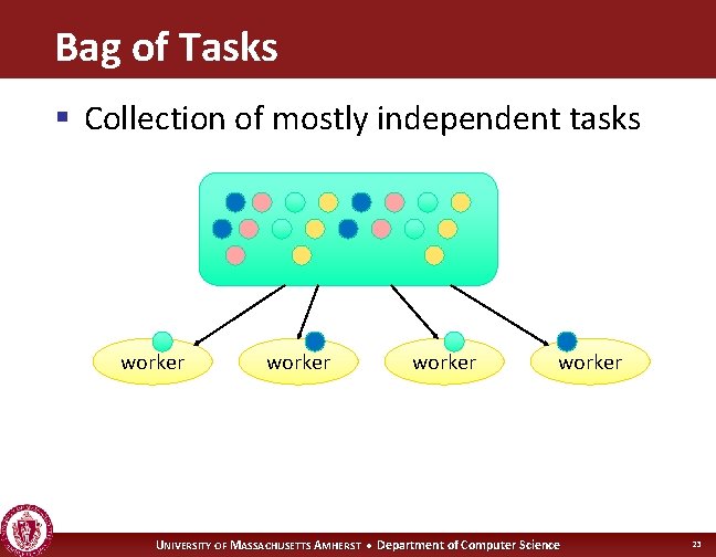 Bag of Tasks § Collection of mostly independent tasks worker UNIVERSITY OF MASSACHUSETTS AMHERST