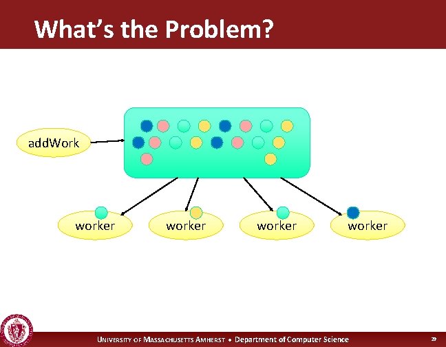 What’s the Problem? add. Work worker UNIVERSITY OF MASSACHUSETTS AMHERST • Department of Computer