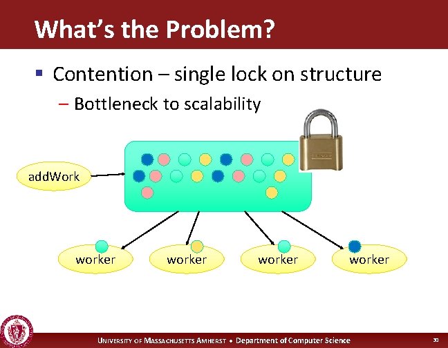 What’s the Problem? § Contention – single lock on structure – Bottleneck to scalability