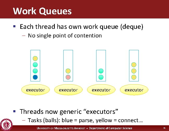 Work Queues § Each thread has own work queue (deque) – No single point