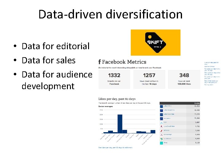 Data-driven diversification • Data for editorial • Data for sales • Data for audience