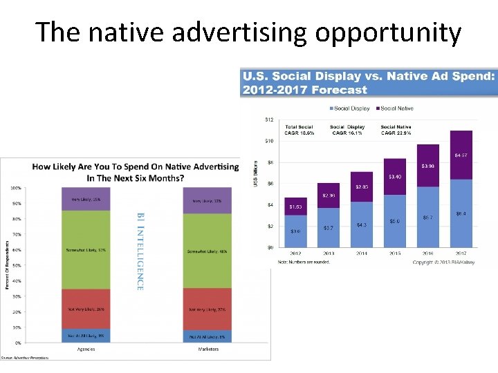 The native advertising opportunity 