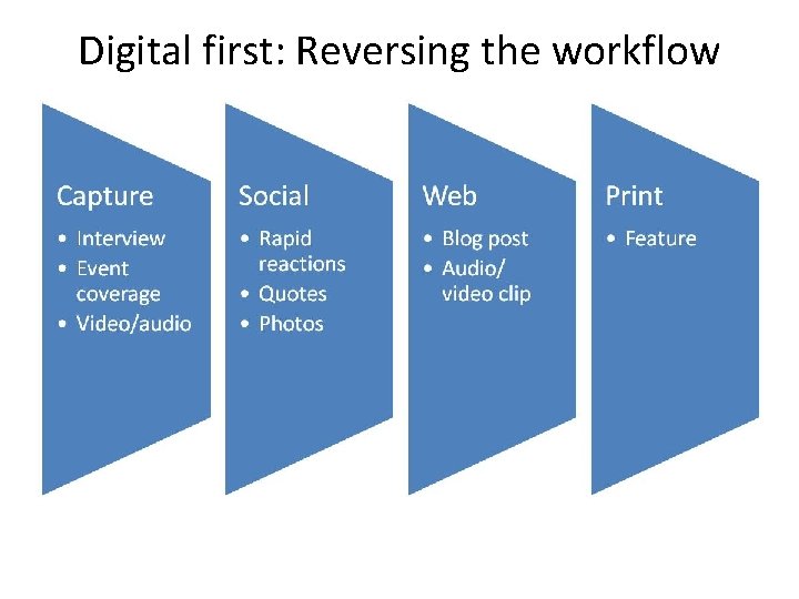 Digital first: Reversing the workflow 