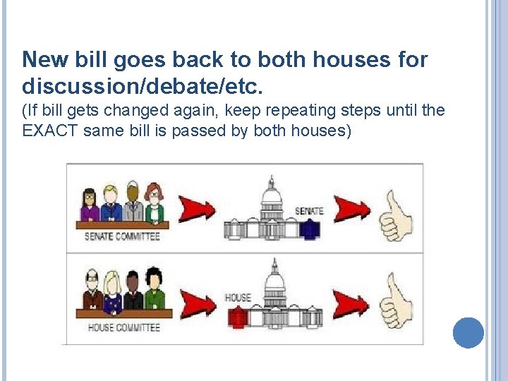 New bill goes back to both houses for discussion/debate/etc. (If bill gets changed again,