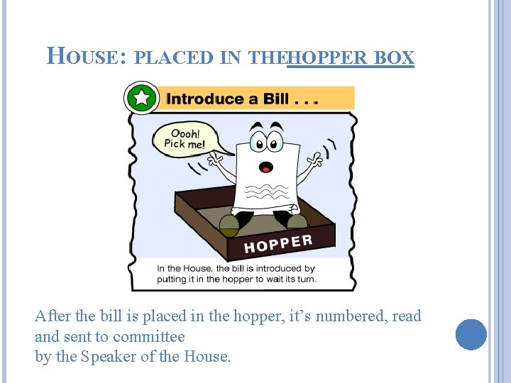 HOUSE: PLACED IN THEHOPPER BOX After the bill is placed in the hopper, it’s