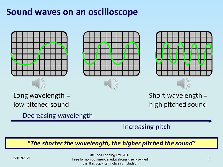 Sound waves on an oscilloscope Long wavelength = low pitched sound Short wavelength =