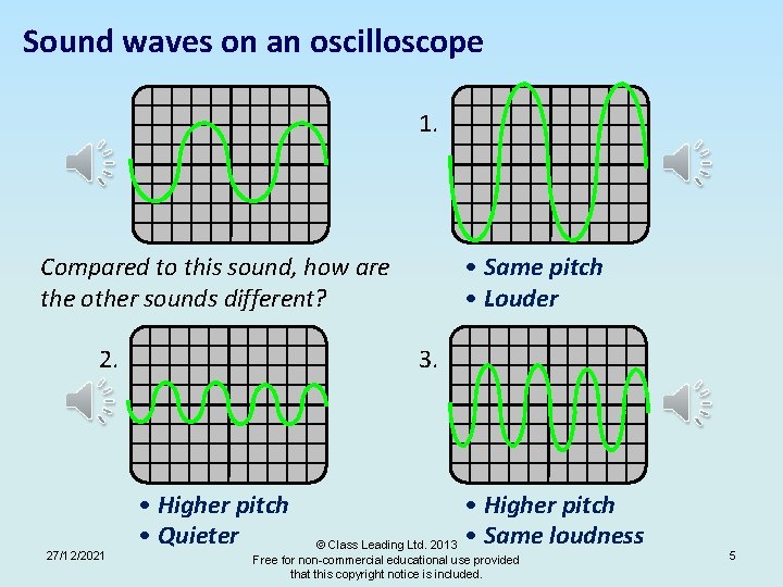 Sound waves on an oscilloscope 1. • Same pitch • Louder Compared to this