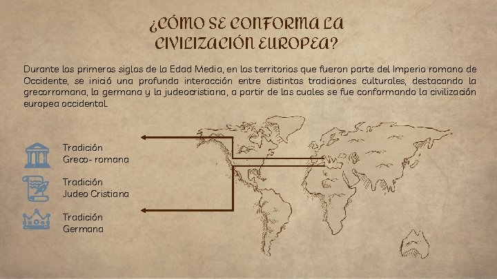 ¿CÓMO SE CONFORMA LA CIVILIZACIÓN EUROPEA? Durante los primeros siglos de la Edad Media,